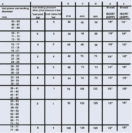 Data for leak test connections