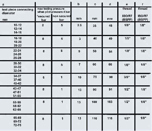 data for leak test connector